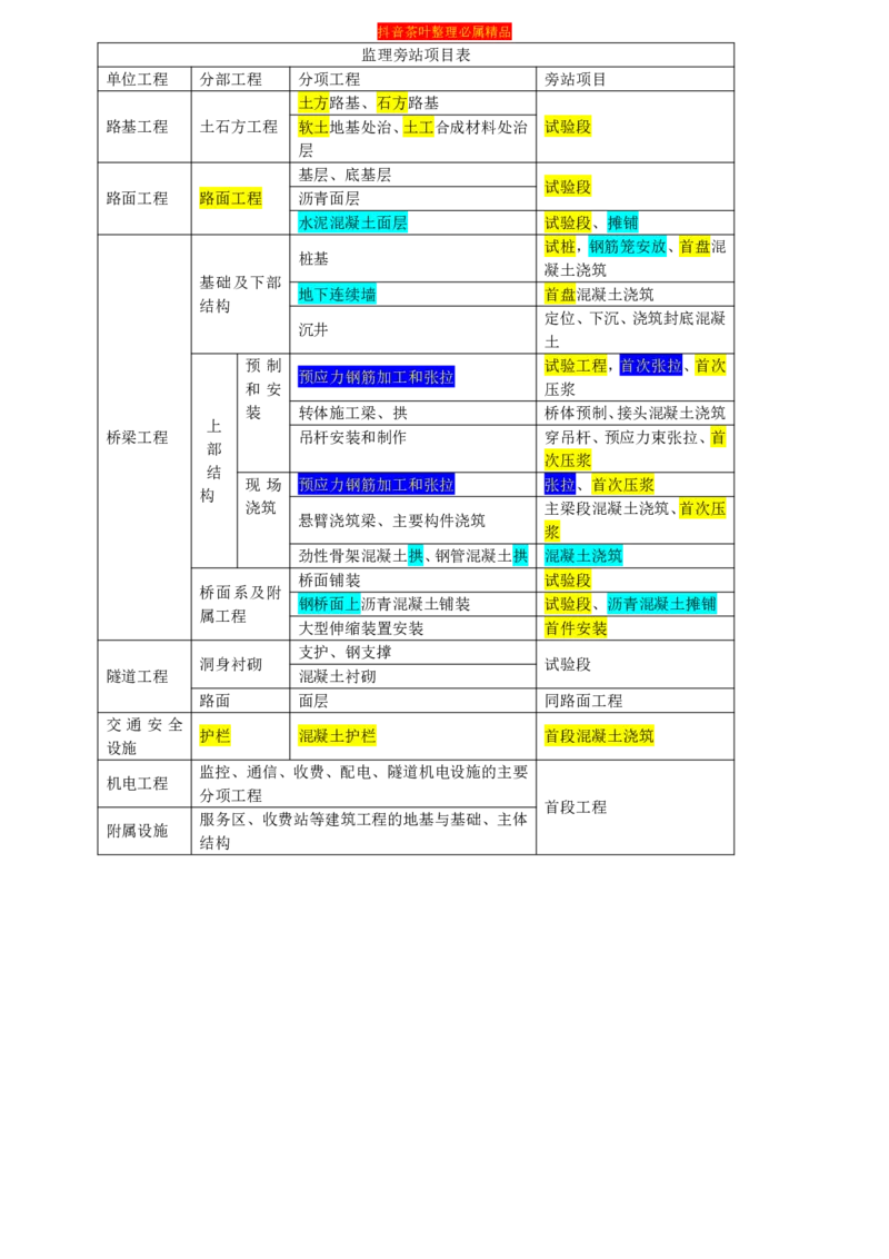 表格汇总新汇_监理工程师_2025监理工程师_2025年监理工程师SVIP_2025年监理交通案例SVIP_02-基础精讲✿高端面授✿深度强化_04-交通案例《教材精讲班》茶叶SMR