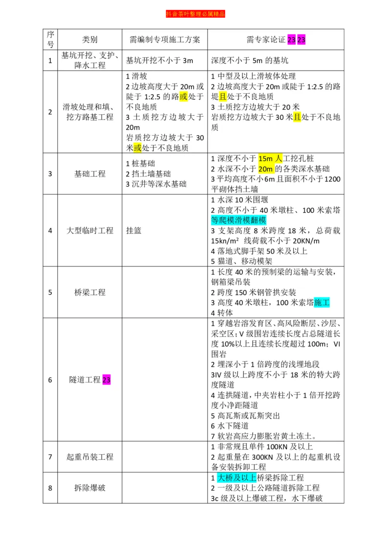 表格汇总新汇_监理工程师_2025监理工程师_2025年监理工程师SVIP_2025年监理交通案例SVIP_02-基础精讲✿高端面授✿深度强化_04-交通案例《教材精讲班》茶叶SMR