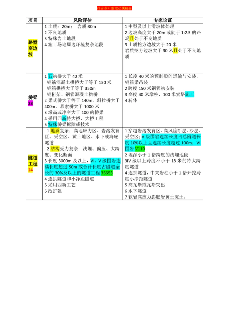 表格汇总新汇_监理工程师_2025监理工程师_2025年监理工程师SVIP_2025年监理交通案例SVIP_02-基础精讲✿高端面授✿深度强化_04-交通案例《教材精讲班》茶叶SMR