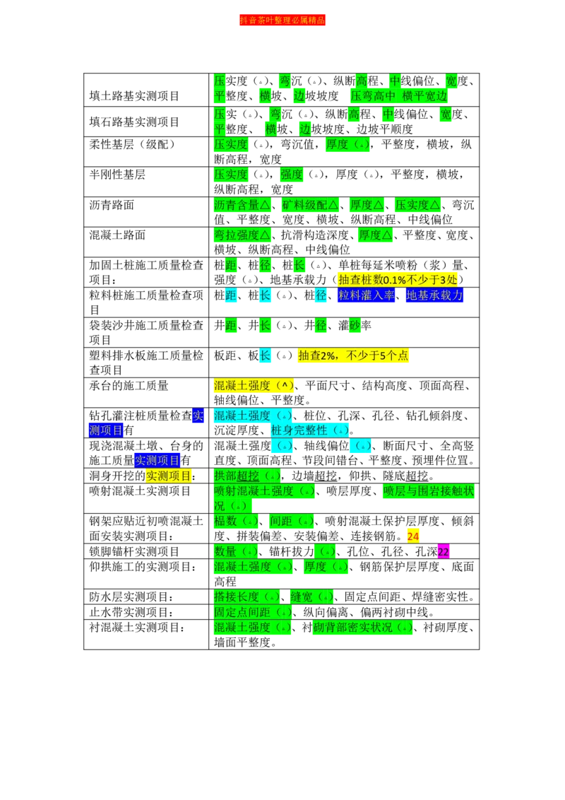 表格汇总新汇_监理工程师_2025监理工程师_2025年监理工程师SVIP_2025年监理交通案例SVIP_02-基础精讲✿高端面授✿深度强化_04-交通案例《教材精讲班》茶叶SMR