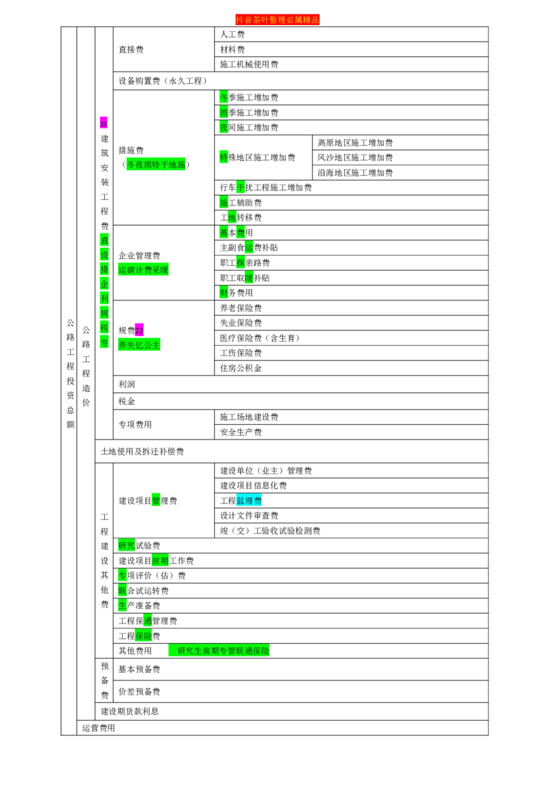 表格汇总新汇_监理工程师_2025监理工程师_2025年监理工程师SVIP_2025年监理交通案例SVIP_02-基础精讲✿高端面授✿深度强化_04-交通案例《教材精讲班》茶叶SMR