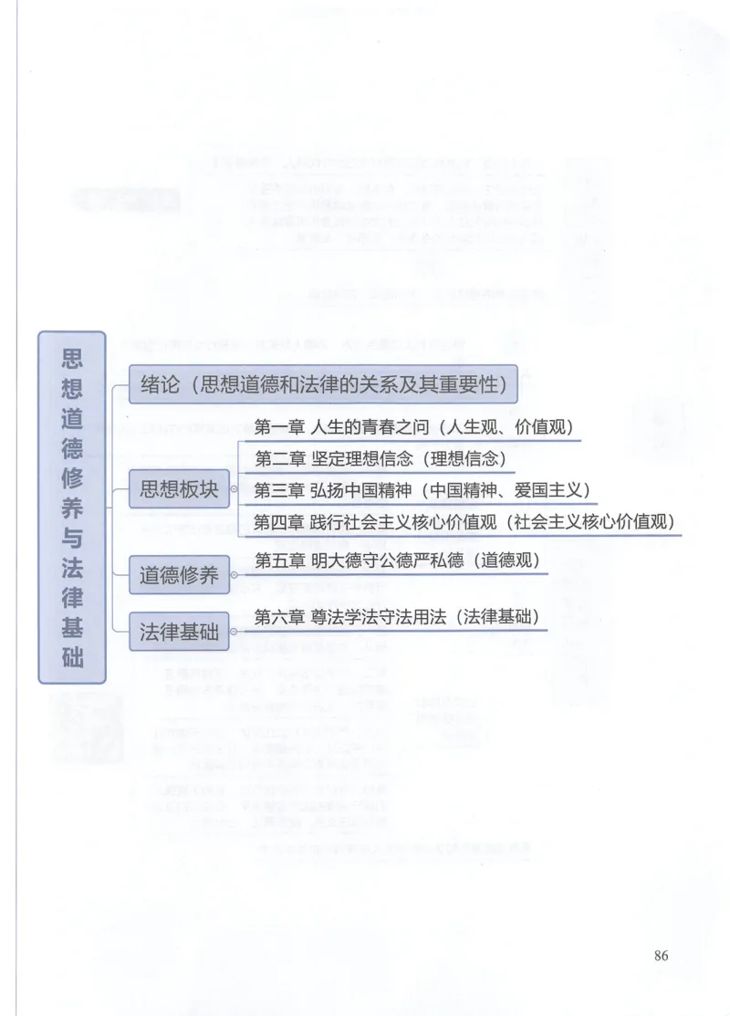 思修思维导图_考研政治真题_03.赠送：政治四科思维导图