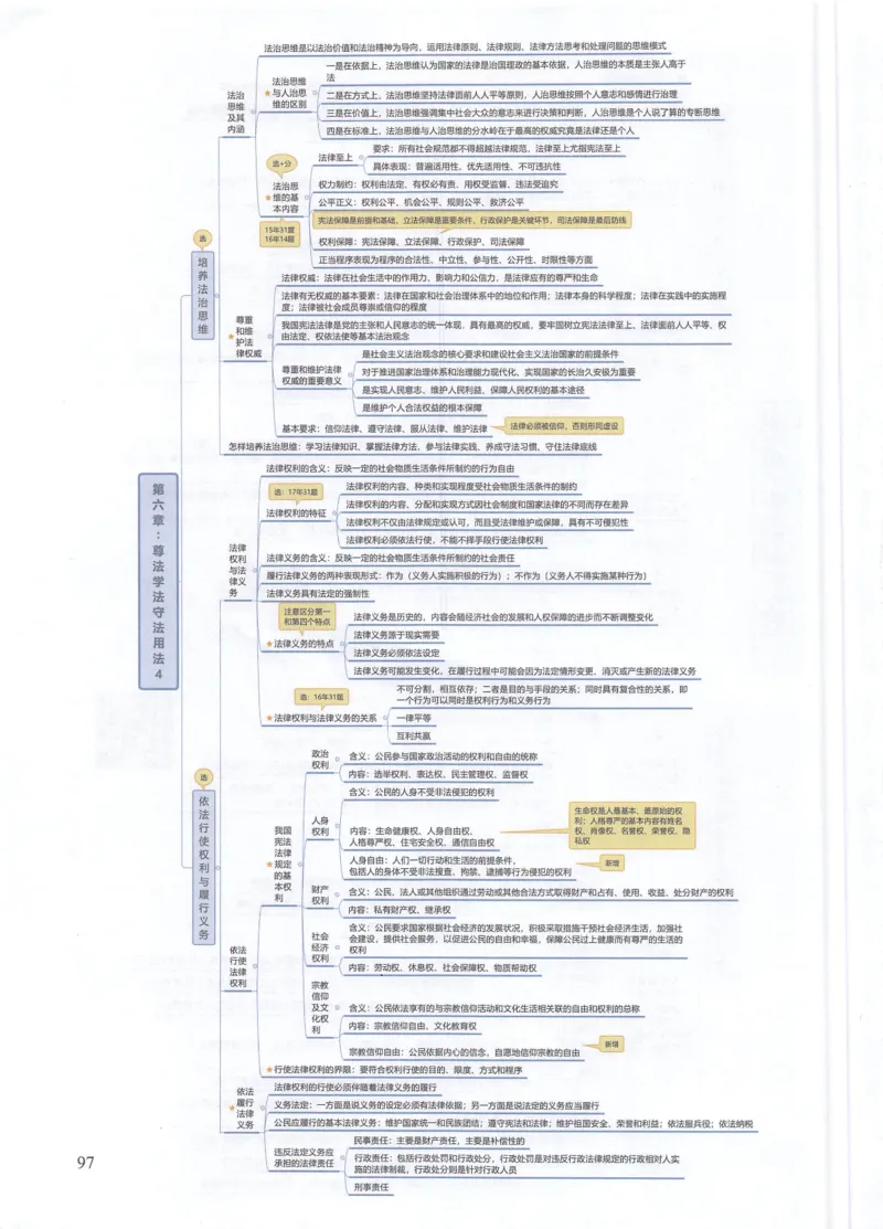思修思维导图_考研政治真题_03.赠送：政治四科思维导图