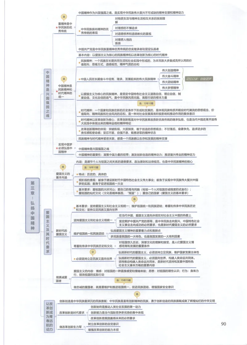 思修思维导图_考研政治真题_03.赠送：政治四科思维导图