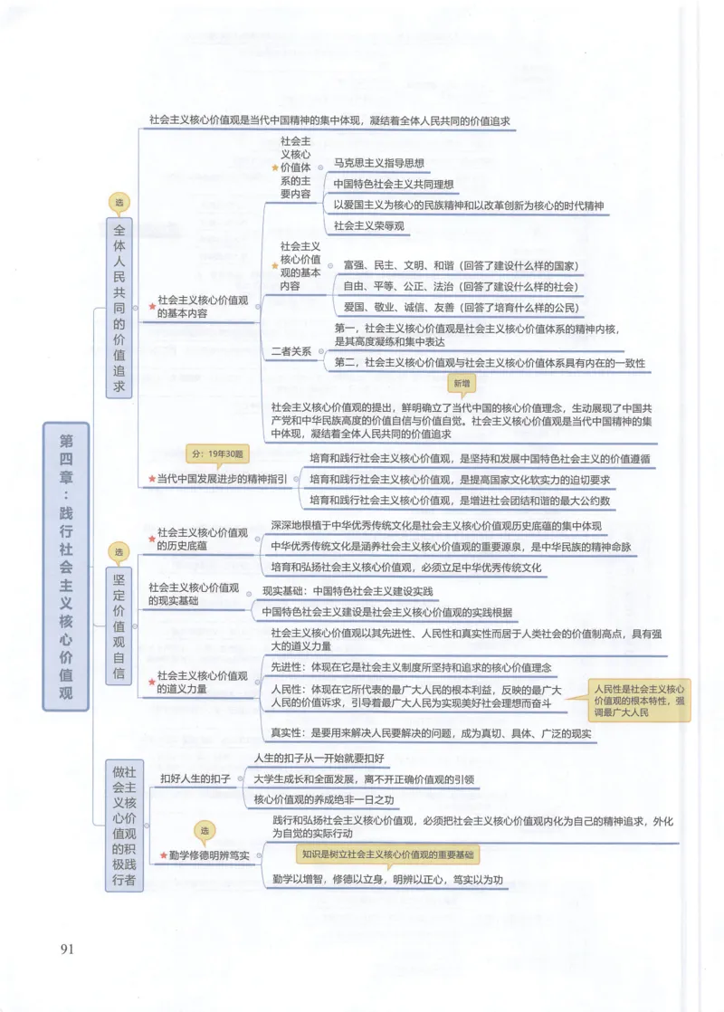 思修思维导图_考研政治真题_03.赠送：政治四科思维导图