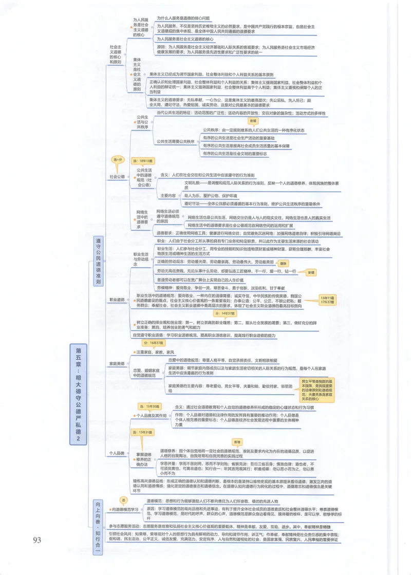 思修思维导图_考研政治真题_03.赠送：政治四科思维导图