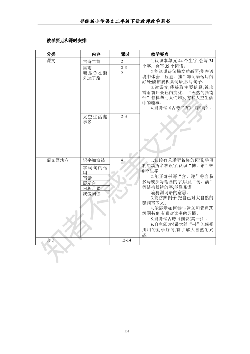 部编版小学语文二年级下册教师教学用书最新完整版_小学1-6年级全部试卷_语文_二年级_3-7-2、小学二年级语文下册_3-7-2-4、电子教材、课本