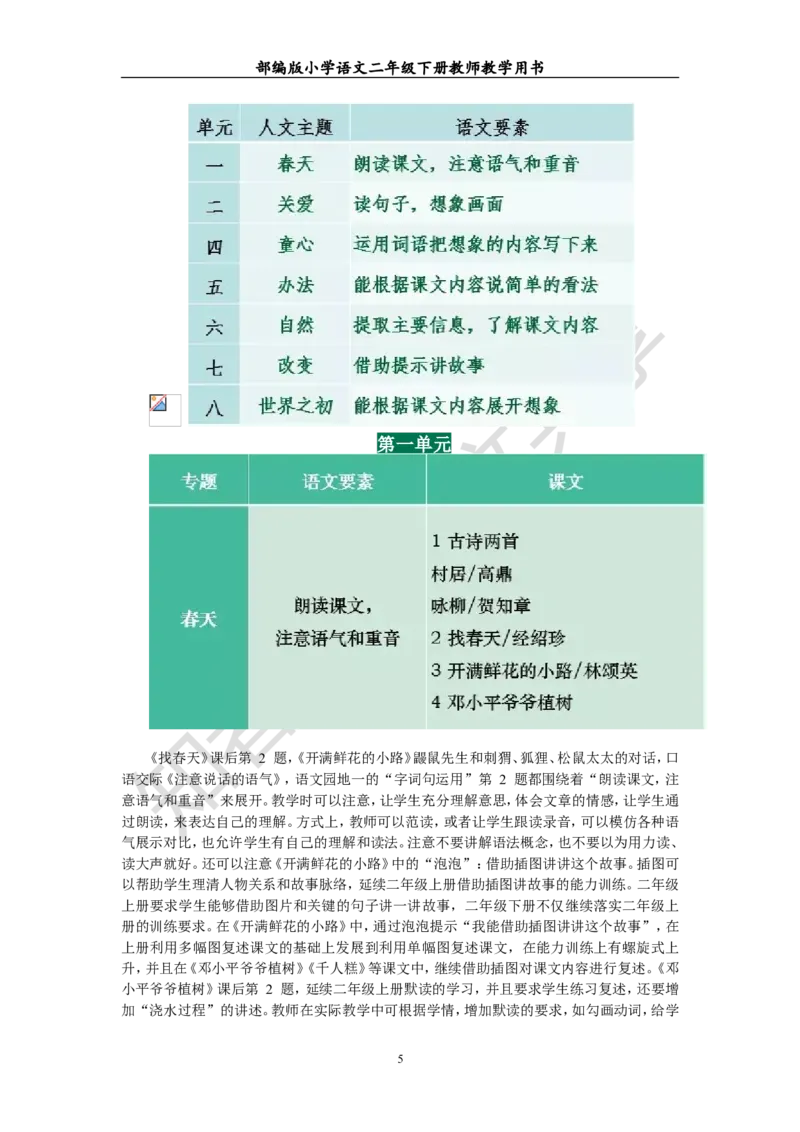 部编版小学语文二年级下册教师教学用书最新完整版_小学1-6年级全部试卷_语文_二年级_3-7-2、小学二年级语文下册_3-7-2-4、电子教材、课本