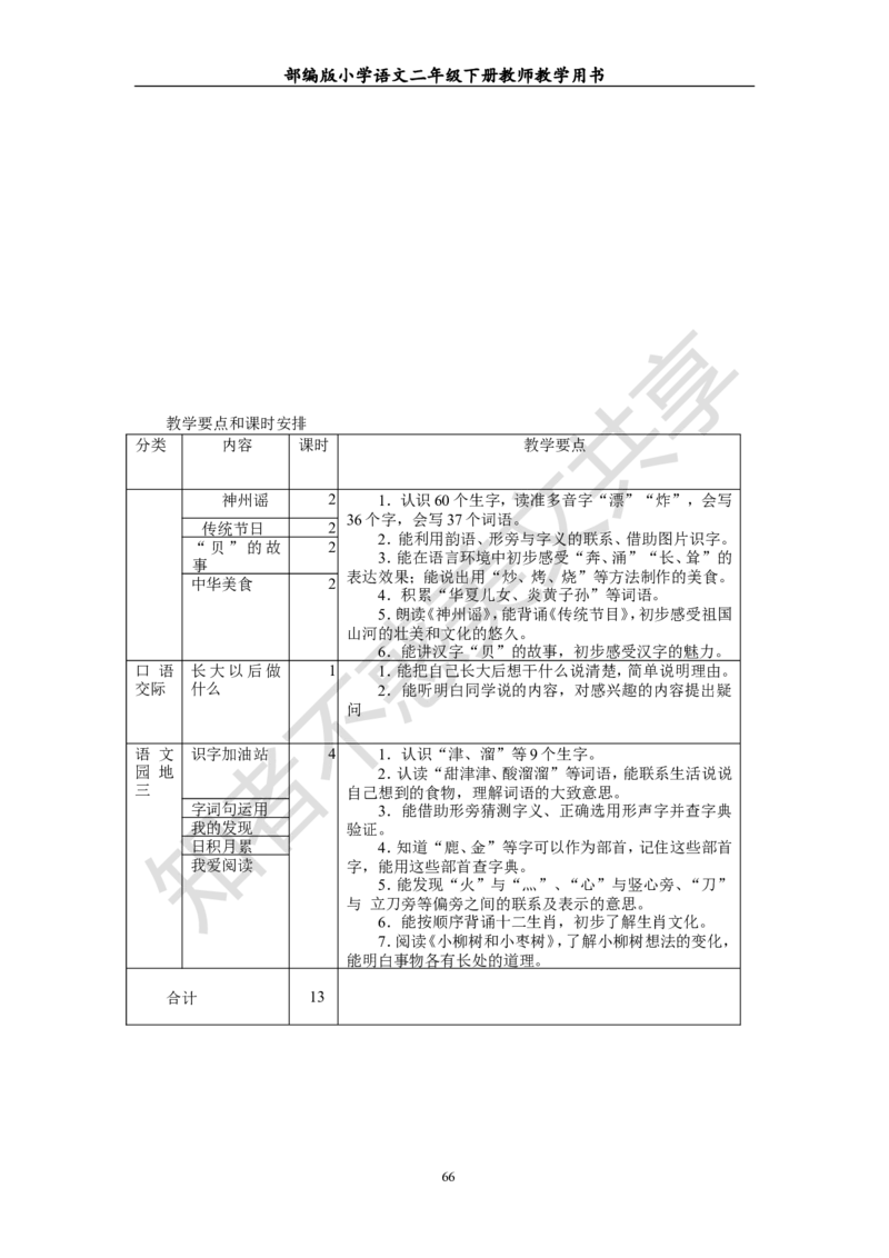 部编版小学语文二年级下册教师教学用书最新完整版_小学1-6年级全部试卷_语文_二年级_3-7-2、小学二年级语文下册_3-7-2-4、电子教材、课本