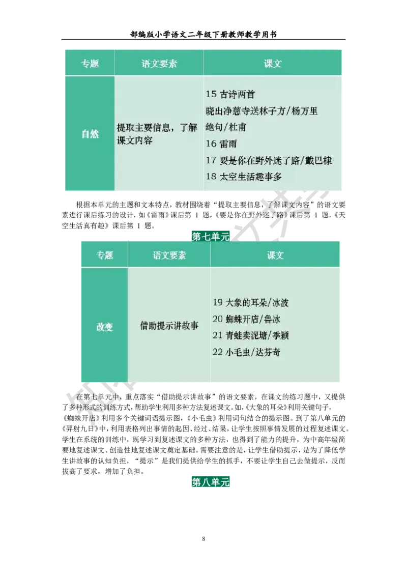 部编版小学语文二年级下册教师教学用书最新完整版_小学1-6年级全部试卷_语文_二年级_3-7-2、小学二年级语文下册_3-7-2-4、电子教材、课本