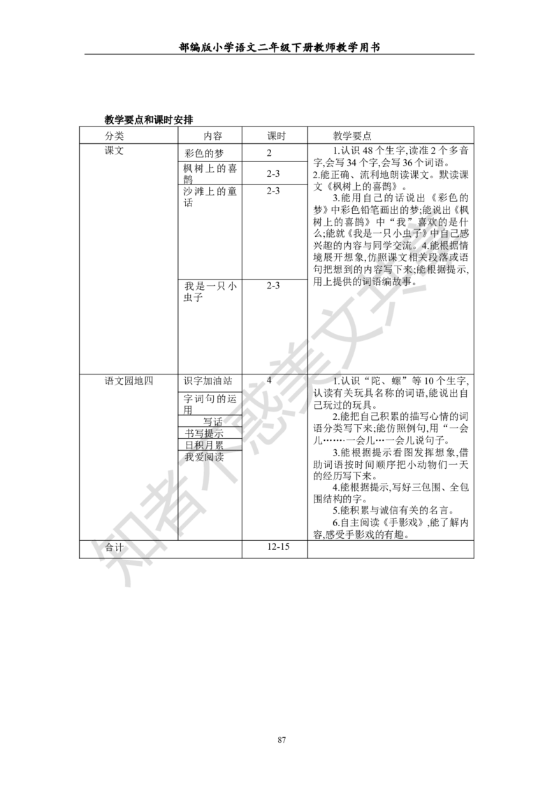 部编版小学语文二年级下册教师教学用书最新完整版_小学1-6年级全部试卷_语文_二年级_3-7-2、小学二年级语文下册_3-7-2-4、电子教材、课本
