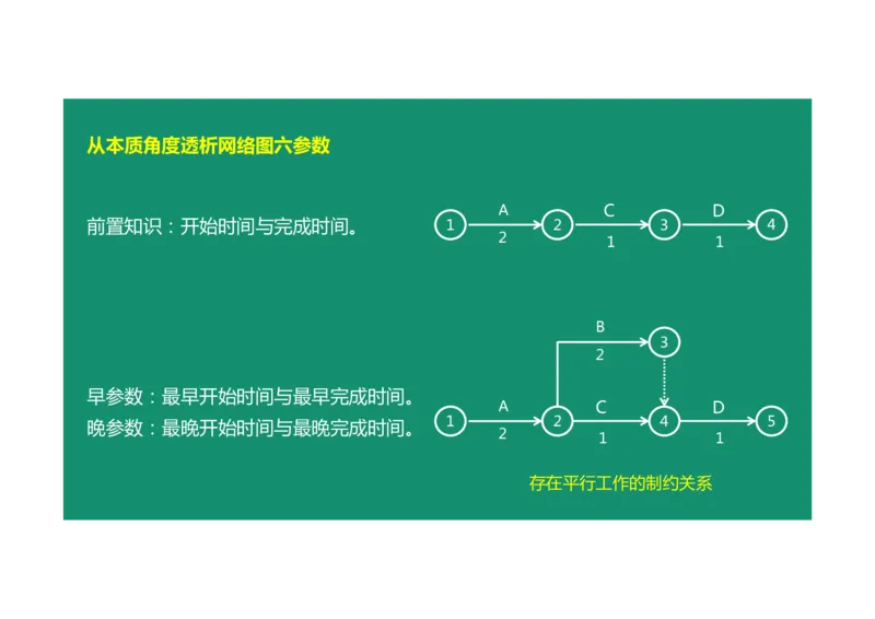 进度控制案例通用课程01_监理工程师_2025监理工程师_2025年监理工程师SVIP_2025年监理土建案例SVIP_02-基础精讲✿高端面授✿深度强化_12-案例《教材精讲班》柚子SMR推荐