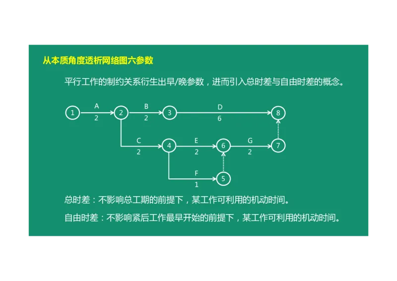 进度控制案例通用课程01_监理工程师_2025监理工程师_2025年监理工程师SVIP_2025年监理土建案例SVIP_02-基础精讲✿高端面授✿深度强化_12-案例《教材精讲班》柚子SMR推荐