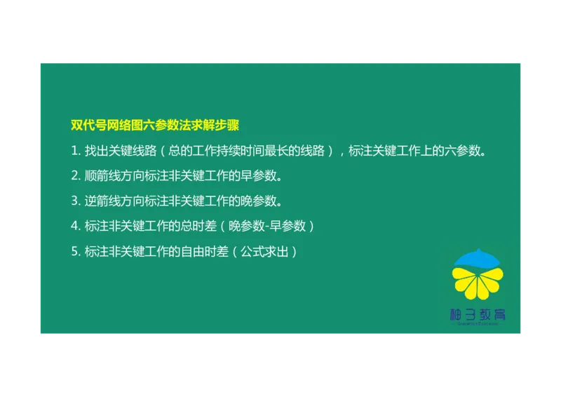 进度控制案例通用课程01_监理工程师_2025监理工程师_2025年监理工程师SVIP_2025年监理土建案例SVIP_02-基础精讲✿高端面授✿深度强化_12-案例《教材精讲班》柚子SMR推荐