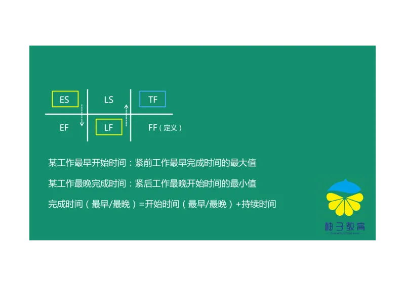 进度控制案例通用课程01_监理工程师_2025监理工程师_2025年监理工程师SVIP_2025年监理土建案例SVIP_02-基础精讲✿高端面授✿深度强化_12-案例《教材精讲班》柚子SMR推荐