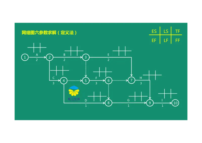 进度控制案例通用课程01_监理工程师_2025监理工程师_2025年监理工程师SVIP_2025年监理土建案例SVIP_02-基础精讲✿高端面授✿深度强化_12-案例《教材精讲班》柚子SMR推荐