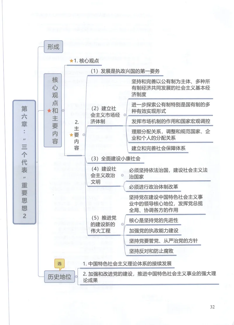 毛中特思维导图_考研政治真题_03.赠送：政治四科思维导图