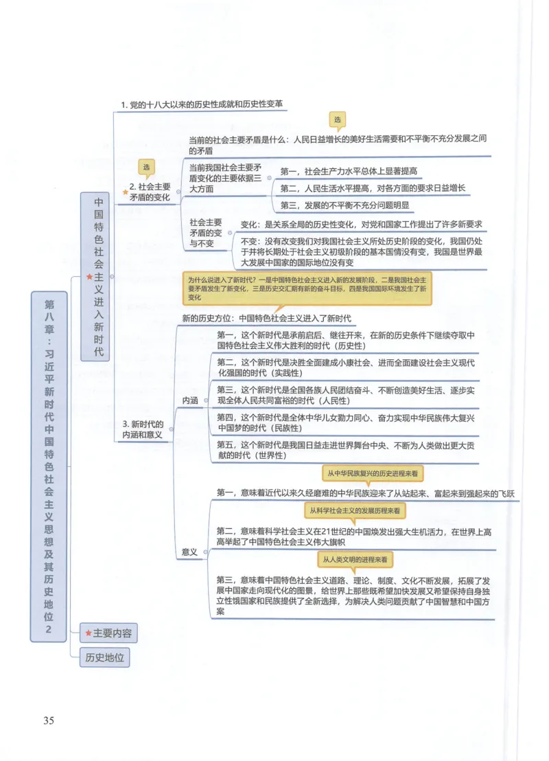 毛中特思维导图_考研政治真题_03.赠送：政治四科思维导图