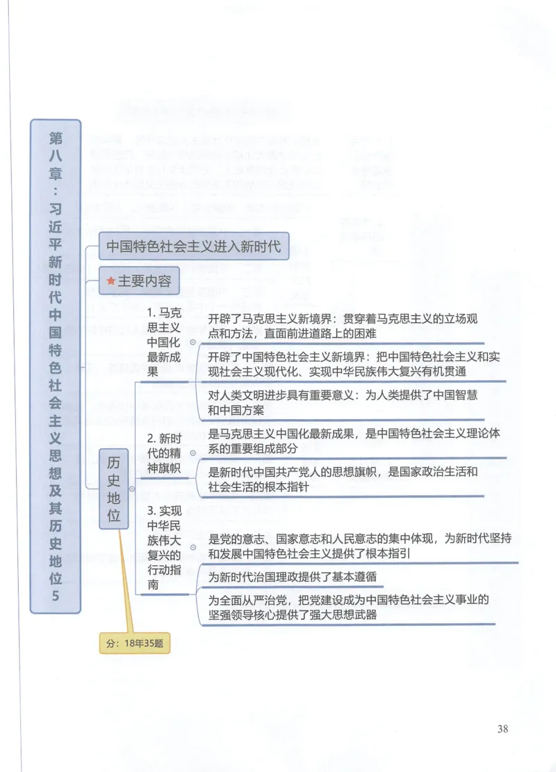 毛中特思维导图_考研政治真题_03.赠送：政治四科思维导图