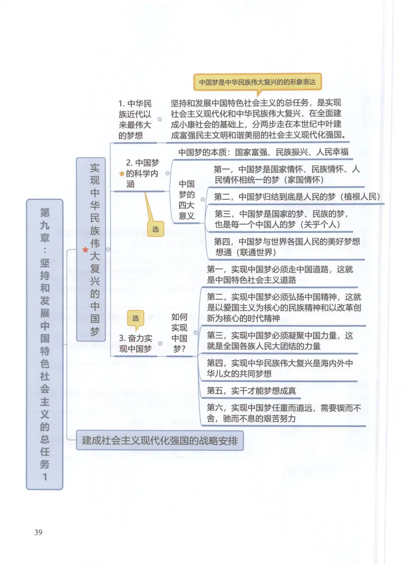 毛中特思维导图_考研政治真题_03.赠送：政治四科思维导图