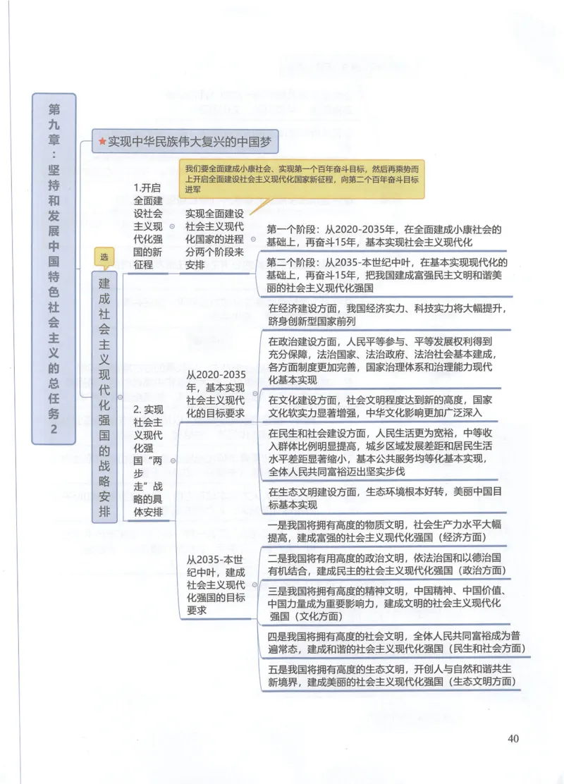 毛中特思维导图_考研政治真题_03.赠送：政治四科思维导图