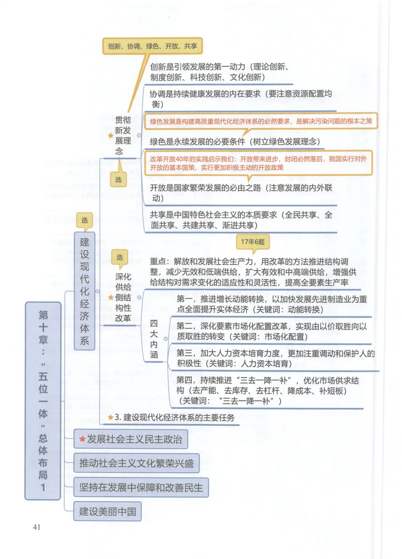 毛中特思维导图_考研政治真题_03.赠送：政治四科思维导图
