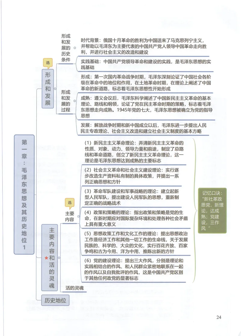 毛中特思维导图_考研政治真题_03.赠送：政治四科思维导图