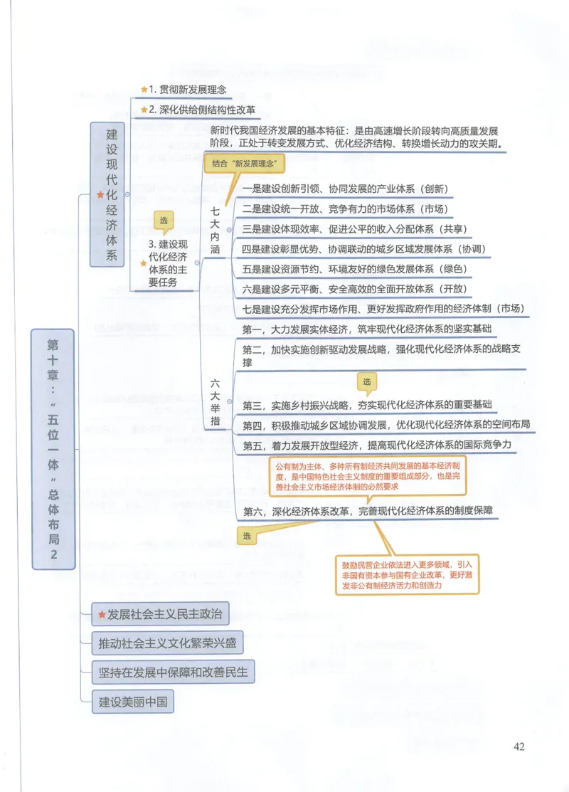 毛中特思维导图_考研政治真题_03.赠送：政治四科思维导图