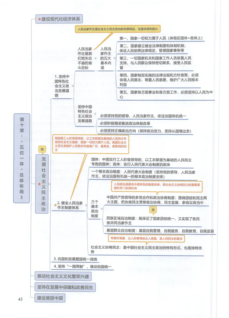 毛中特思维导图_考研政治真题_03.赠送：政治四科思维导图