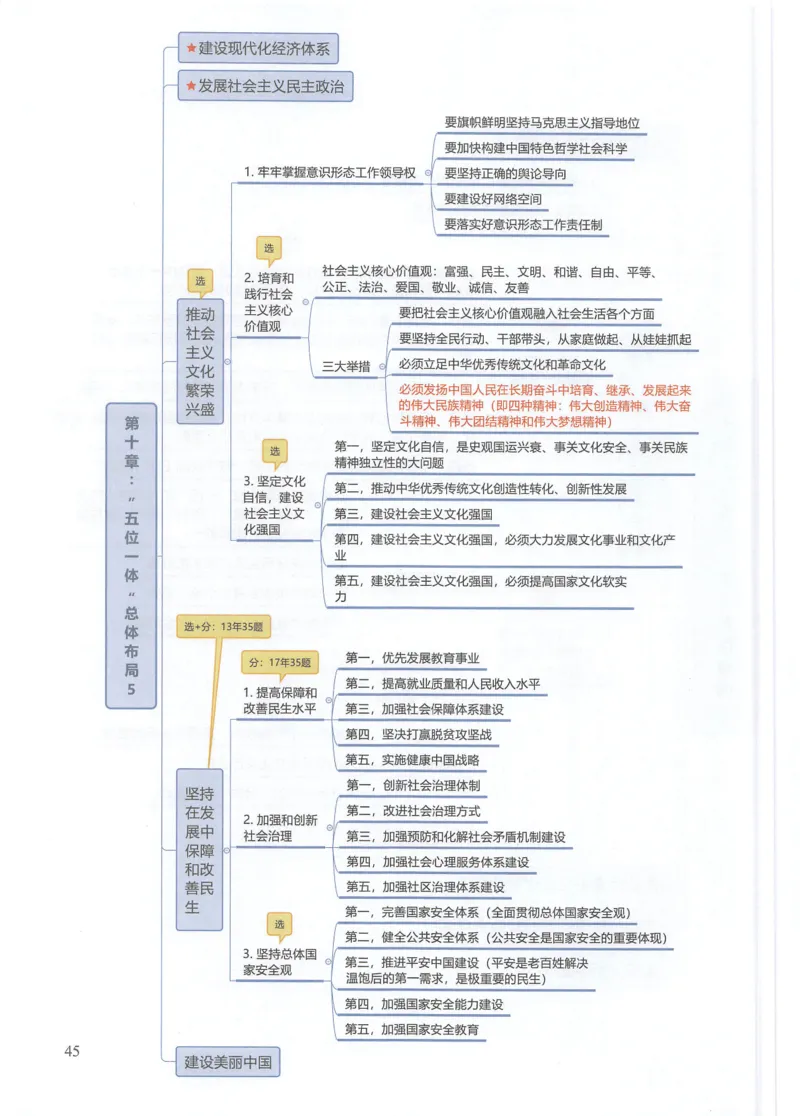 毛中特思维导图_考研政治真题_03.赠送：政治四科思维导图