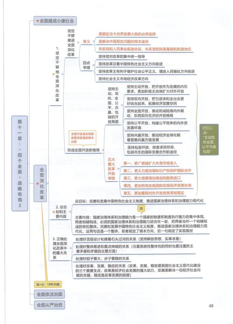 毛中特思维导图_考研政治真题_03.赠送：政治四科思维导图
