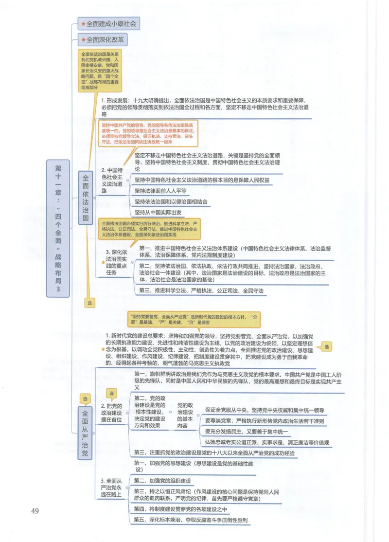 毛中特思维导图_考研政治真题_03.赠送：政治四科思维导图