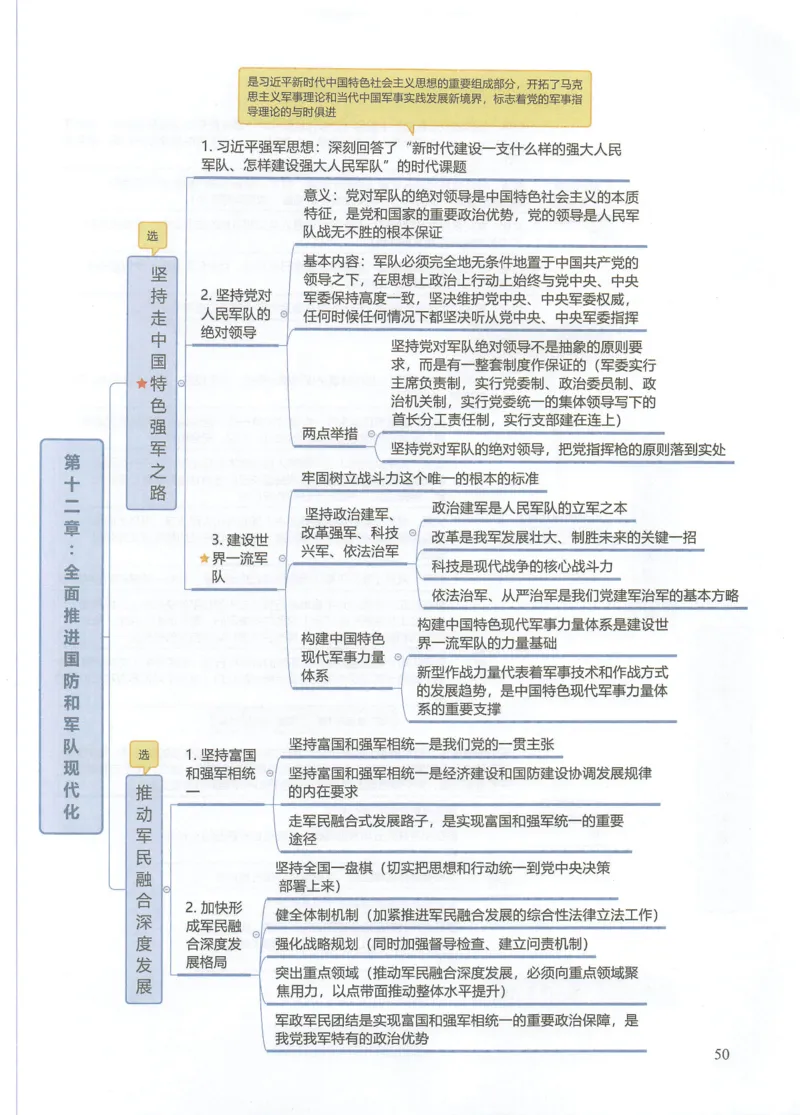 毛中特思维导图_考研政治真题_03.赠送：政治四科思维导图