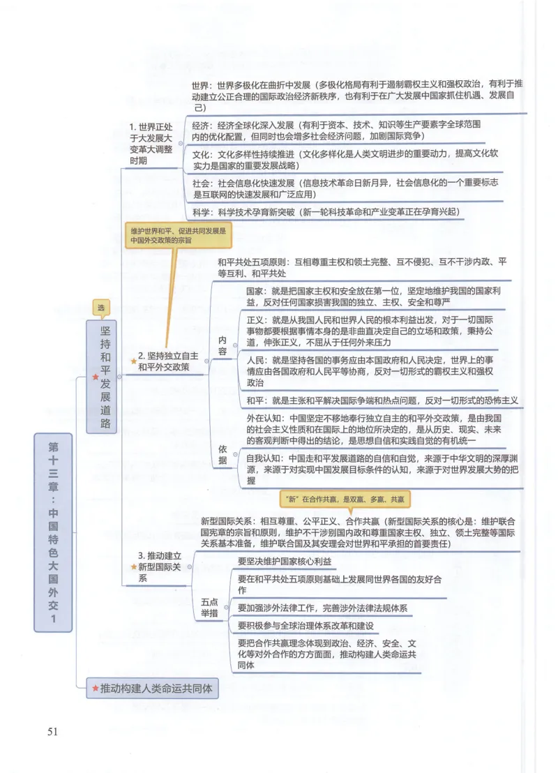 毛中特思维导图_考研政治真题_03.赠送：政治四科思维导图