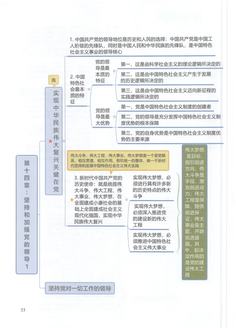 毛中特思维导图_考研政治真题_03.赠送：政治四科思维导图