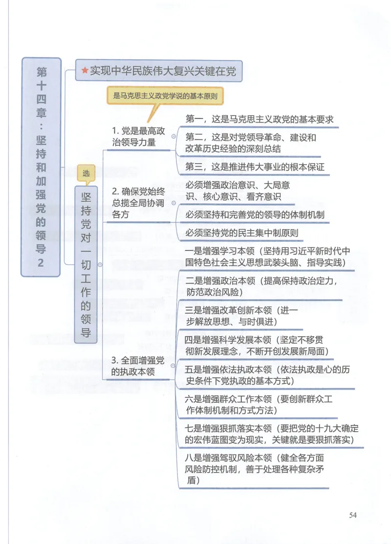 毛中特思维导图_考研政治真题_03.赠送：政治四科思维导图