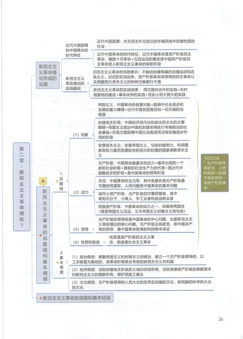 毛中特思维导图_考研政治真题_03.赠送：政治四科思维导图