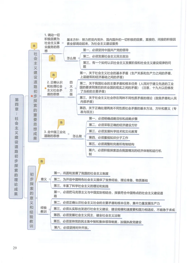 毛中特思维导图_考研政治真题_03.赠送：政治四科思维导图