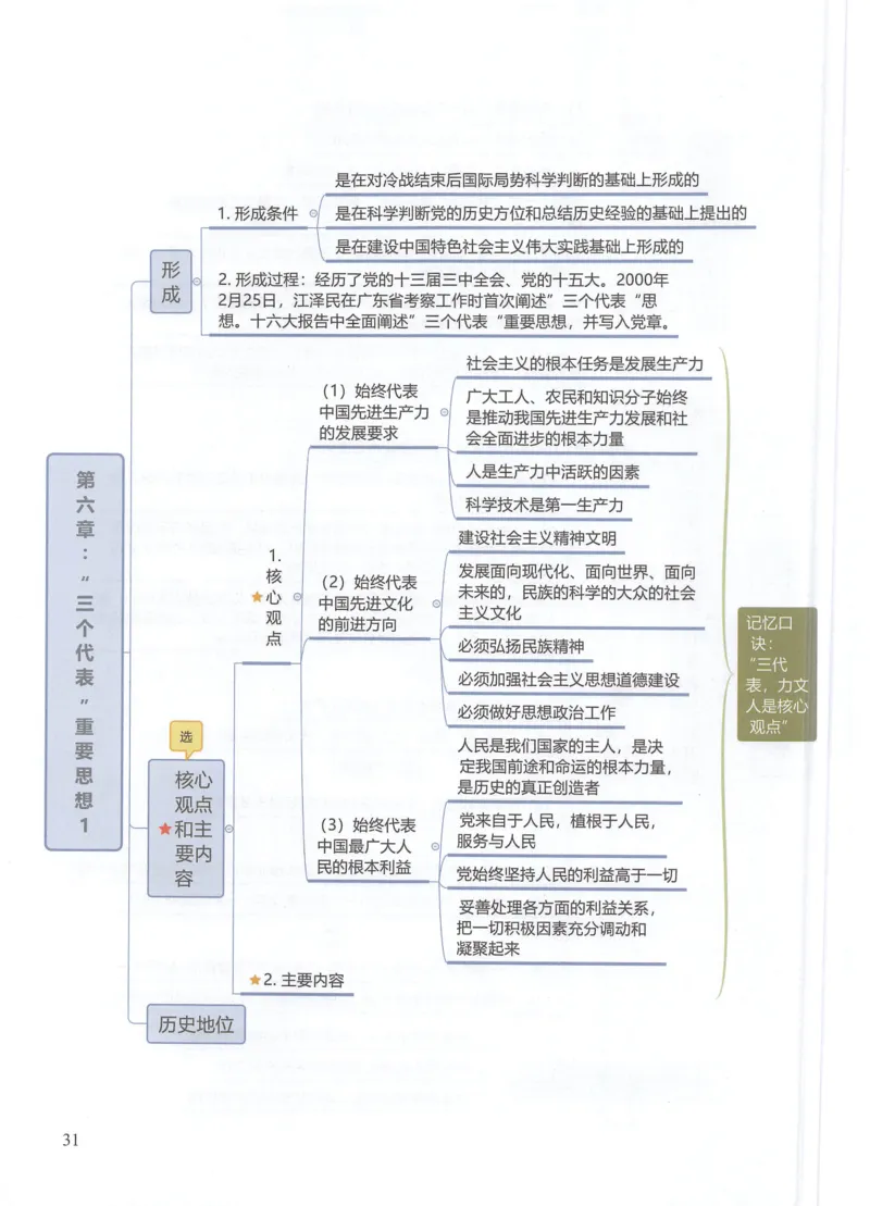 毛中特思维导图_考研政治真题_03.赠送：政治四科思维导图