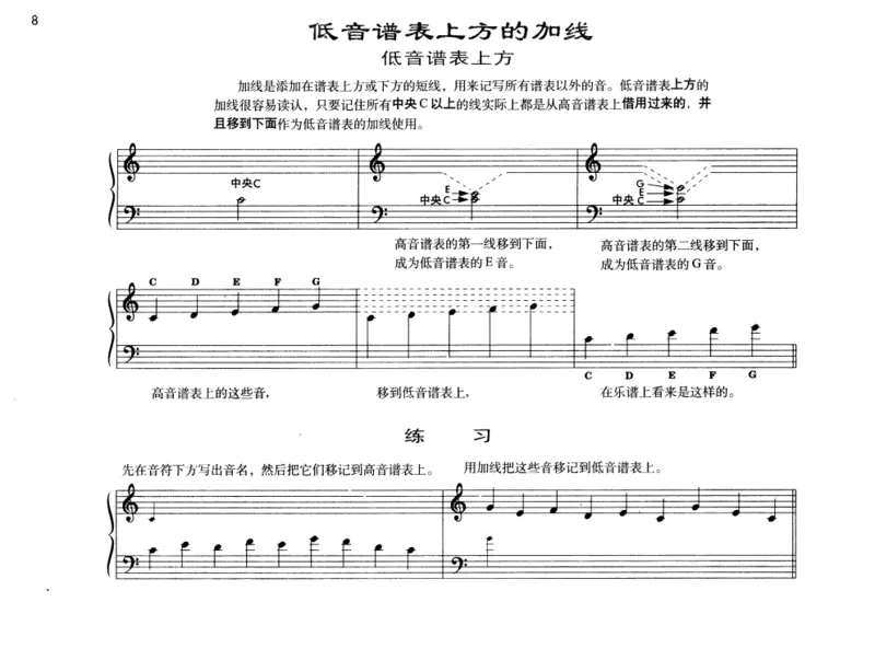 约翰&middot;汤普森简易钢琴教程彩色版_一万首著名钢琴曲谱哈农贝多芬合集视频教学电子版高清无水印可打印_09钢琴教材合集_常用教材钢琴谱（80+本）