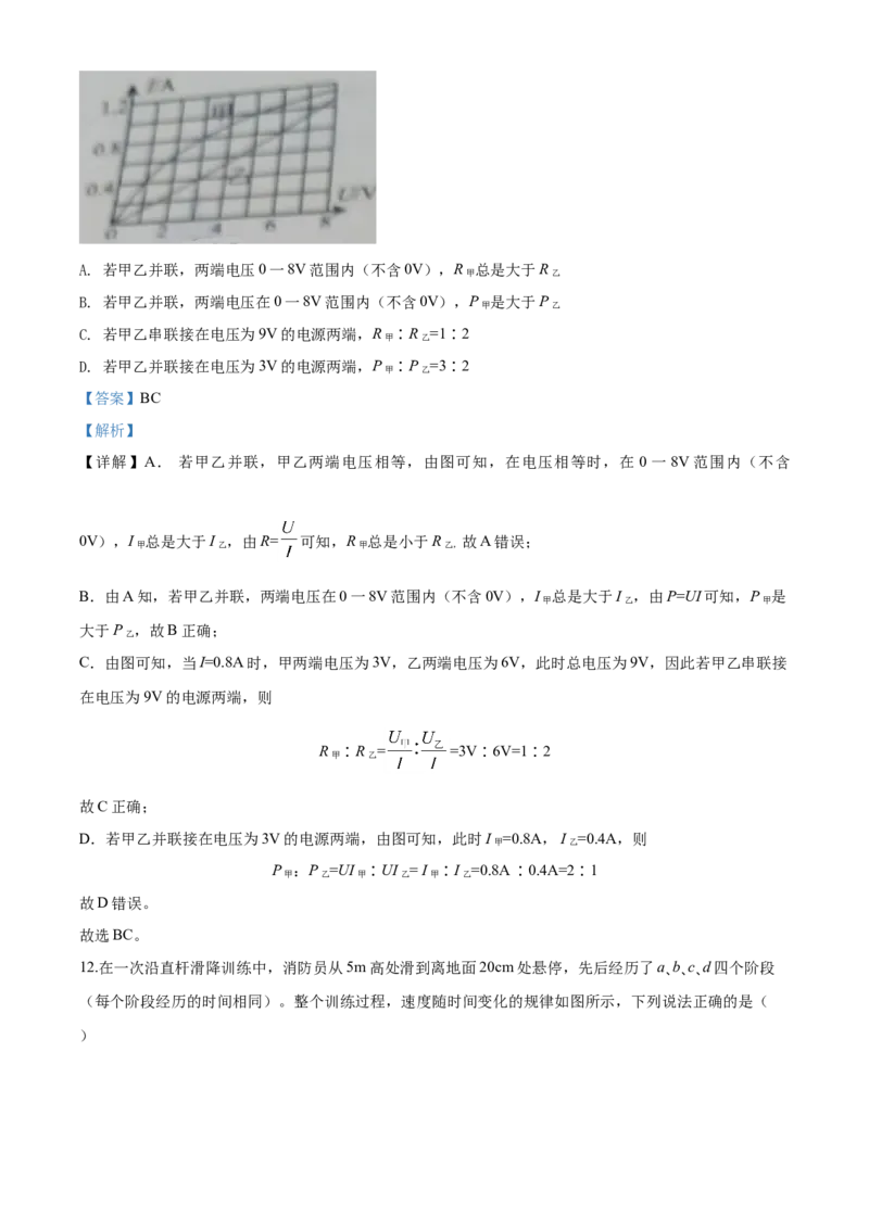 2020年威海市中考物理试题及答案解析_中考真题_4.物理中考真题2015-2024年_地区卷_山东省_山东威海物理10-20