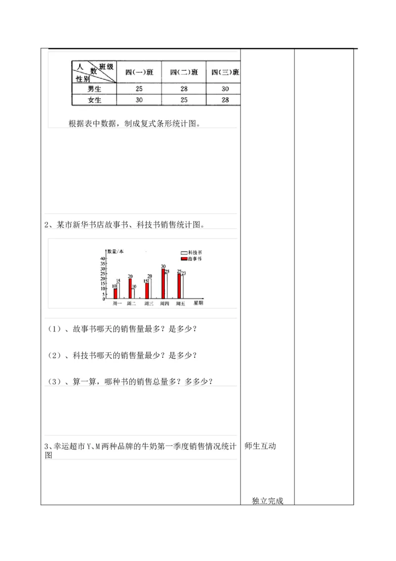 课时2复式条形统计图_小学1-6年级全部试卷_数学_四年级_3-9-4、小学四年级数学下册_3-9-4-3、课件、讲义、教案_人教版_2.人教版四（下）数学全册教案、导学案_电子教案_导学案