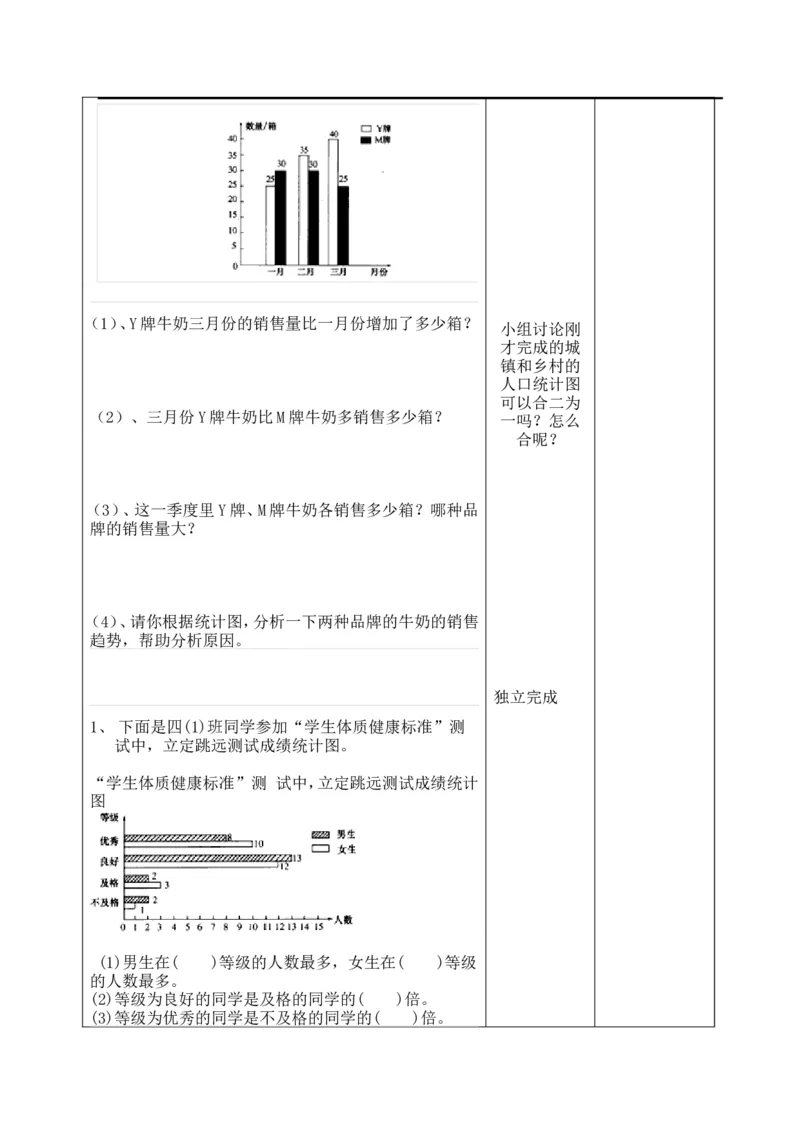 课时2复式条形统计图_小学1-6年级全部试卷_数学_四年级_3-9-4、小学四年级数学下册_3-9-4-3、课件、讲义、教案_人教版_2.人教版四（下）数学全册教案、导学案_电子教案_导学案