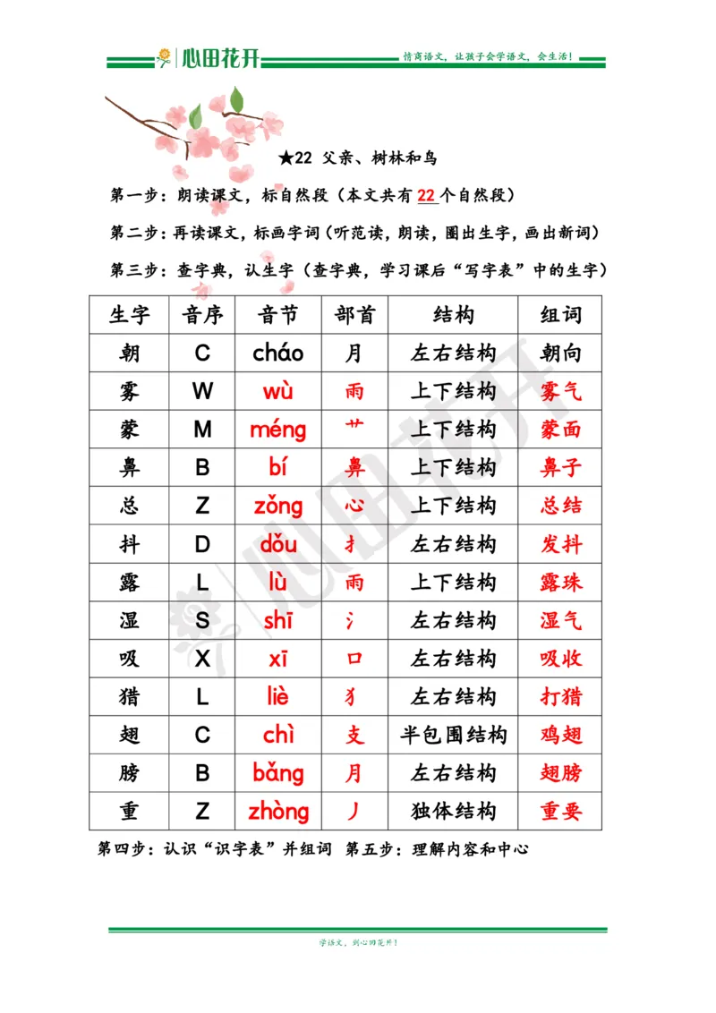 语文基本功训练营&mdash;三年级上册校内知识周周练第7单元预习解析（部编版）_小学1-6年级全部试卷_语文_三年级_3-8-1、小学三年级语文上册_3-8-1-1、复习、知识点、归纳汇总