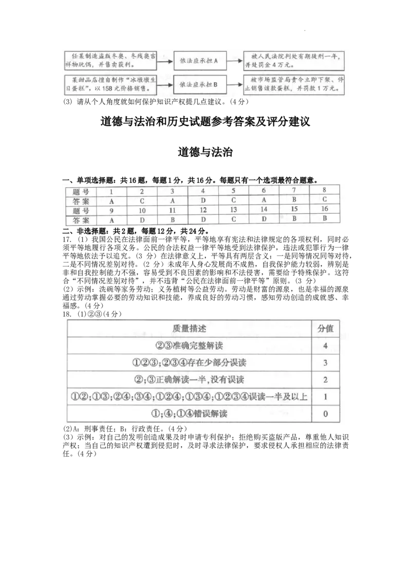 2022年江苏省连云港市中考文综道德与法治真题及答案_7.政治中考真题2015-2024年_地区卷_江苏省_连云港中考政治2022