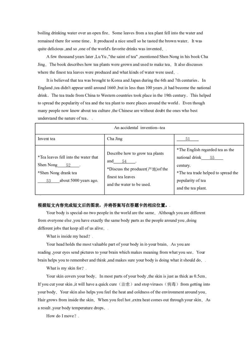 2019年辽宁省锦州市中考英语试题（空白卷）_中考真题_3.英语中考真题2015-2024年_地区卷_辽宁省_辽宁英语_辽宁英语_锦州英语15、19-22