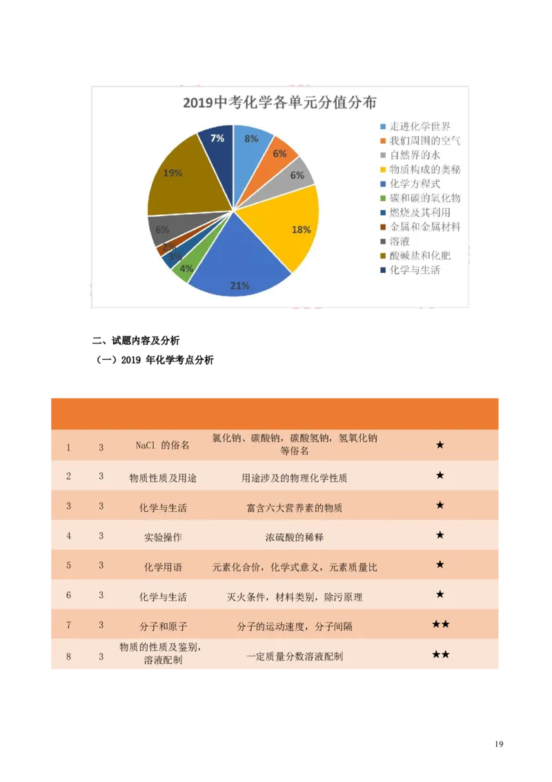 2019年福建省福州市中考化学试题(含答案)_中考真题_5.化学中考真题2015-2024年_地区卷_福建省_福州中考化学08-21