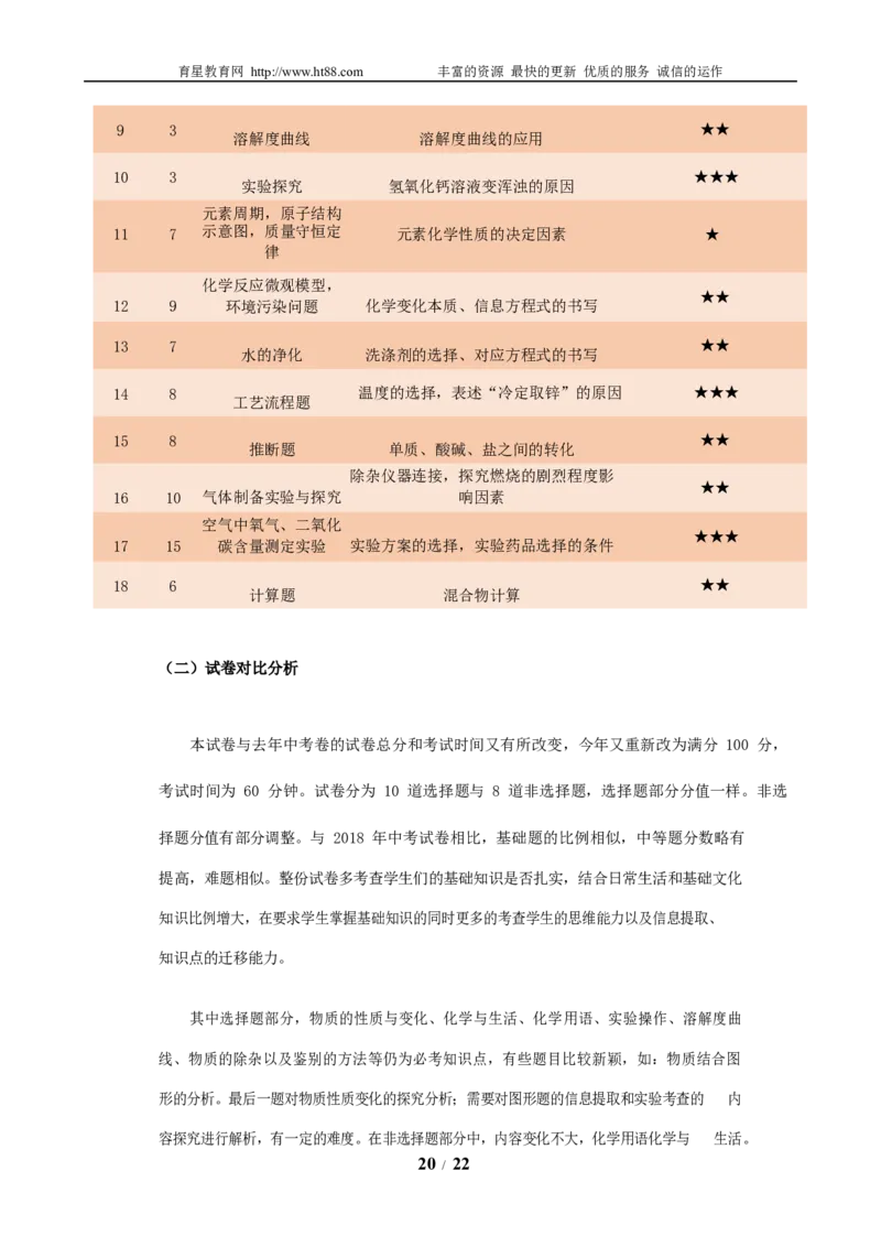 2019年福建省福州市中考化学试题(含答案)_中考真题_5.化学中考真题2015-2024年_地区卷_福建省_福州中考化学08-21