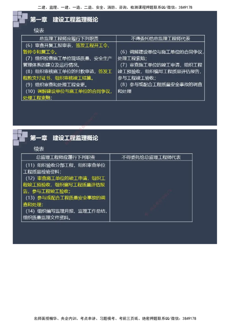 课件_监理工程师_2025监理工程师_2025年监理工程师SVIP_2025年监理土建案例SVIP_04-冲刺串讲✿考点强化✿小灶集训_24-案例《大咖密训班》陈江潮JG推荐