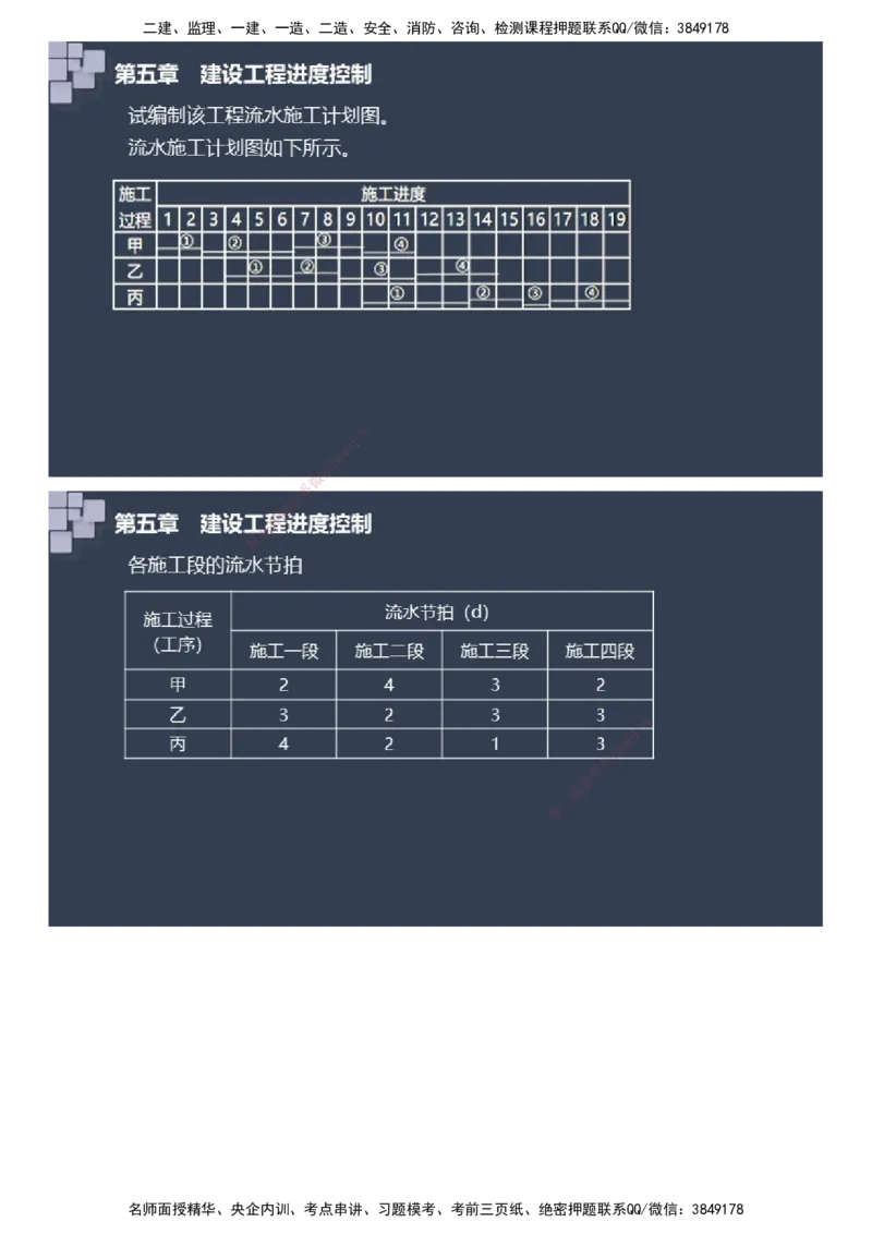 课件_监理工程师_2025监理工程师_2025年监理工程师SVIP_2025年监理土建案例SVIP_04-冲刺串讲✿考点强化✿小灶集训_24-案例《大咖密训班》陈江潮JG推荐